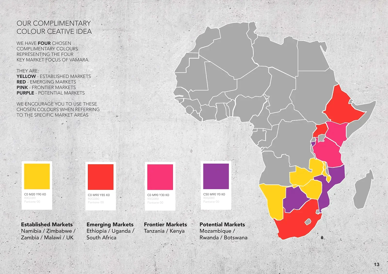 Style guide page: a map of Africa with markets coloured yellow, red, pink and purple, with four swatches labelled Established, Emerging, Frontier and Potential markets.